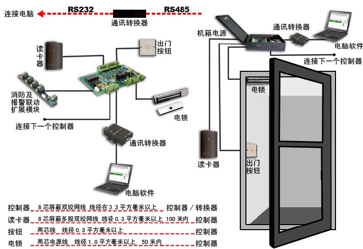 合肥监控设备