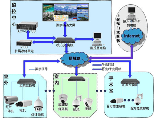 安徽视频监控